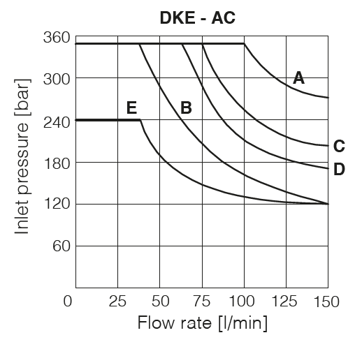 , section 7, illustration 1