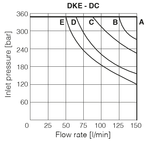 , section 7, illustration 2