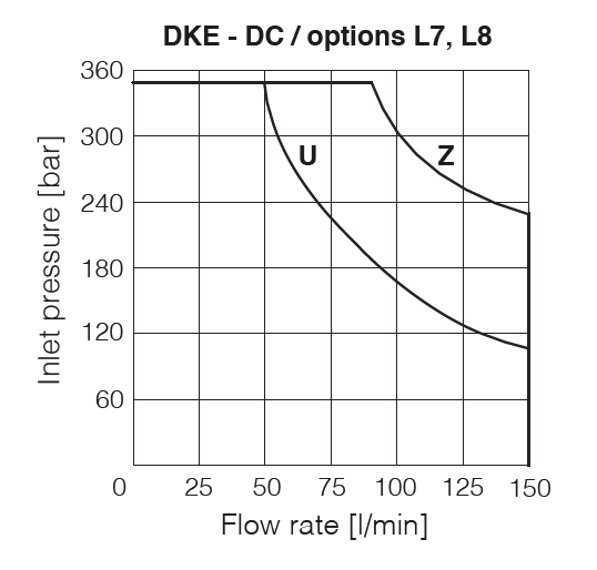 , section 7, illustration 3