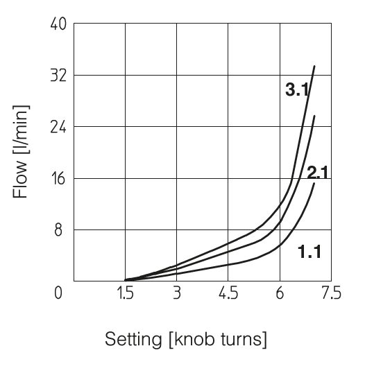 , section 4, illustration 2