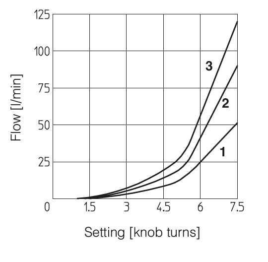 , section 5, illustration 1