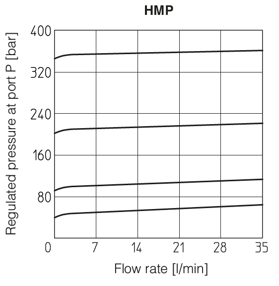 , section 4, illustration 1