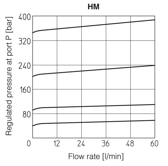 , section 4, illustration 2