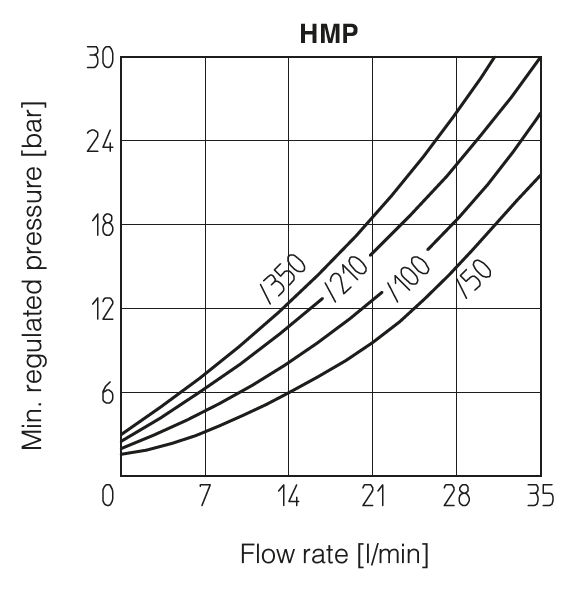 , section 5, illustration 1