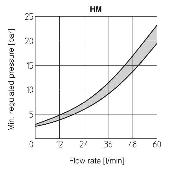 , section 5, illustration 2