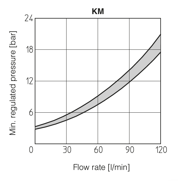 , section 5, illustration 3